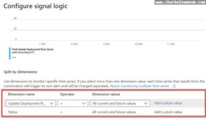 Patch Azure VMs Using Azure Update Management - CHARBEL NEMNOM - MVP ...