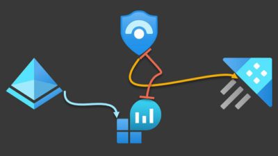 Advanced Azure AD Hunting with Microsoft Sentinel