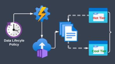 Move Files Between Azure File Share Tiers