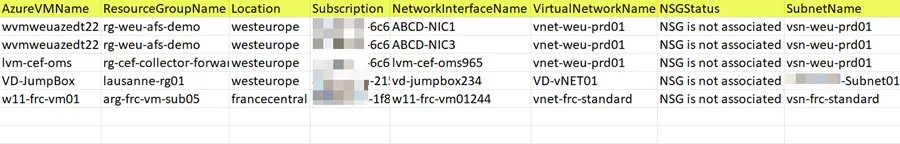 Audit VMs that Don't Have Network Security Group Associated