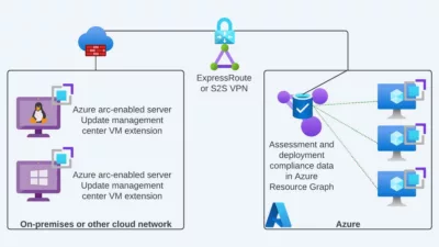 Azure Update Manager 2026 – Comprehensive Guide 1