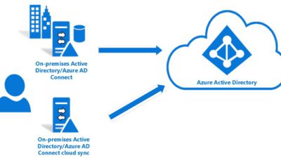 What Is Microsoft Entra Connect Sync? The Comprehensive Guide