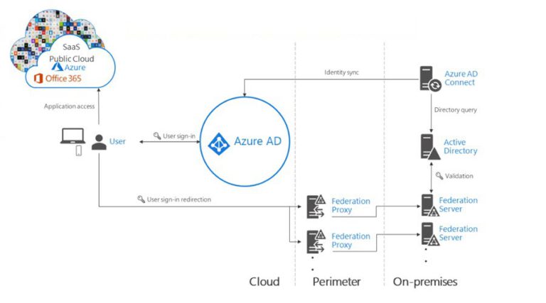 Mastering Microsoft Entra ID – A Comprehensive Guide - CHARBEL NEMNOM ...