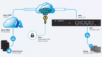 Step-by-Step – How To Get and Export The Azure VPN Connection Pre-Shared Key?