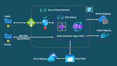 How To Deploy SFTP Service On Azure Container Apps