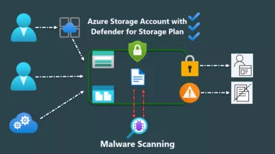 Protect Azure Storage In Microsoft Defender for Cloud - Malware Scanning in Defender for Storage