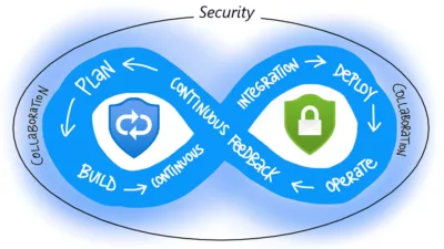 Getting Started With Microsoft Defender for DevOps - Microsoft Security DevOps