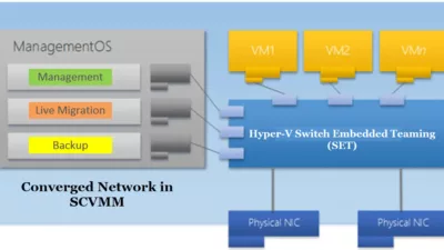 Step-by-Step: Deploy Converged Network with SET in SCVMM