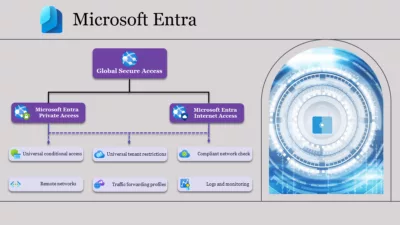 Understanding Microsoft Entra Global Secure Access