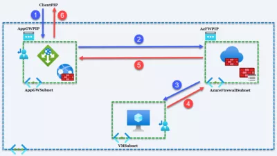 How to Setup Application Gateway in Front of Azure Firewall