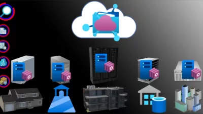 Azure Storage Mover – A New Way To Migrate To Azure File Shares