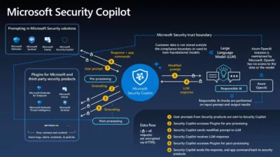 Microsoft Security Copilot Documentation