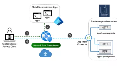Test and Evaluate Microsoft Entra Private Access with RDP
