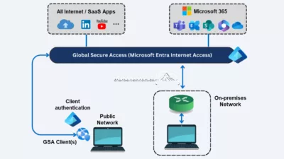 Step-by-Step – Global Secure Access –Microsoft Entra Internet Access - Web Content Filtering