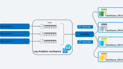 Query and Send Results To a New Table in Log Analytics Workspace 24 Query and Send Results To a New Table in Log Analytics