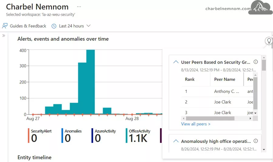 Deep Dive into Microsoft Sentinel UEBA (User and Entity Behavior Analytics) 2 Insider and unknown threat detection with Microsoft Sentinel UEBA