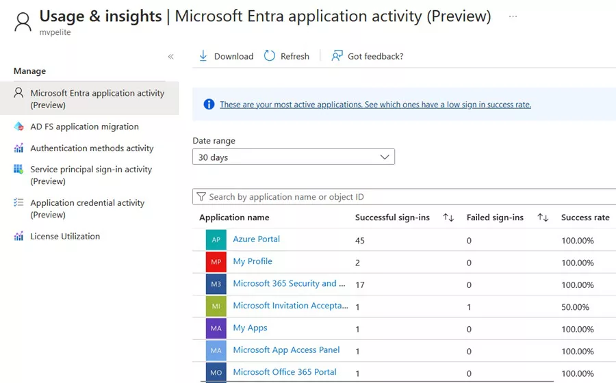 Deep Dive into Microsoft Sentinel UEBA (User and Entity Behavior Analytics) 10 Microsoft Entra ID | Usage & Insights
