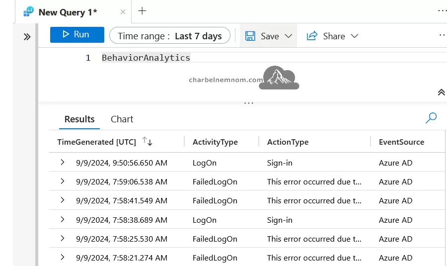 Deep Dive into Microsoft Sentinel UEBA (User and Entity Behavior Analytics) 16 Query "BehaviorAnalytics" Table