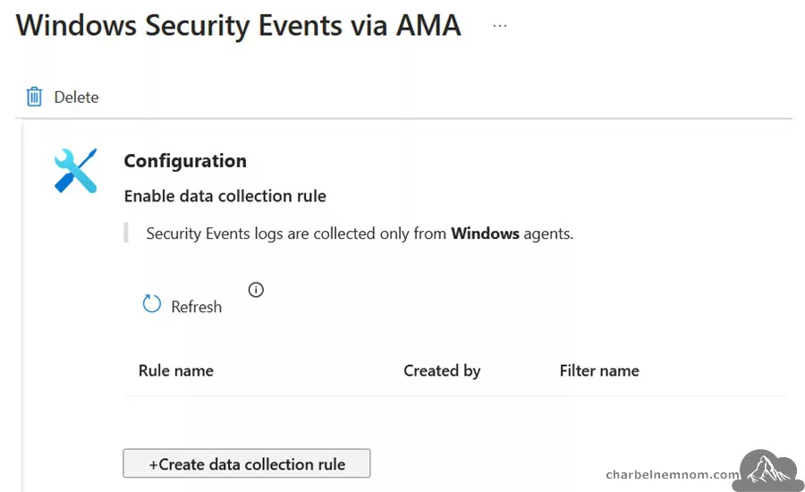 Deep Dive into Microsoft Sentinel UEBA (User and Entity Behavior Analytics) 25 Windows Security Events via AMA