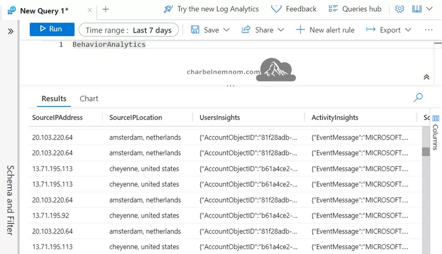 Deep Dive into Microsoft Sentinel UEBA (User and Entity Behavior Analytics) 32 Behavior Analytics information