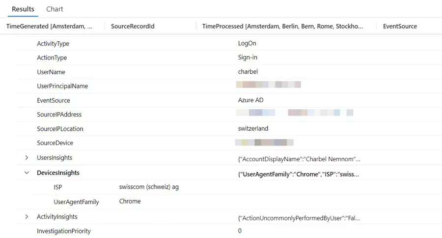 Deep Dive into Microsoft Sentinel UEBA (User and Entity Behavior Analytics) 33 User Insights and Device Insights
