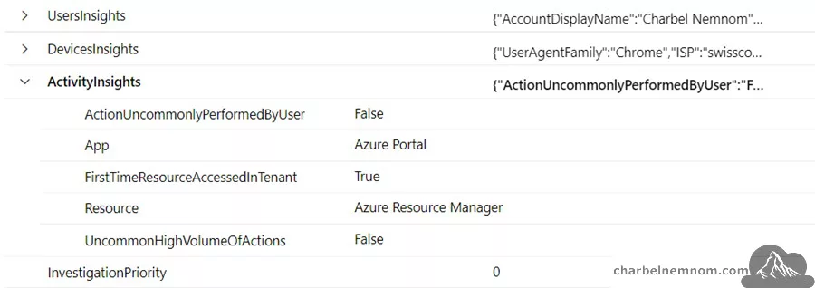 Deep Dive into Microsoft Sentinel UEBA (User and Entity Behavior Analytics) 34 Activity Insights
