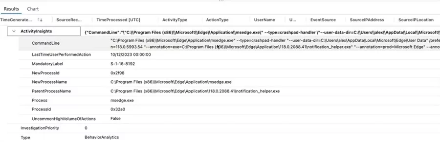 Deep Dive into Microsoft Sentinel UEBA (User and Entity Behavior Analytics) 35 BehaviorAnalytics