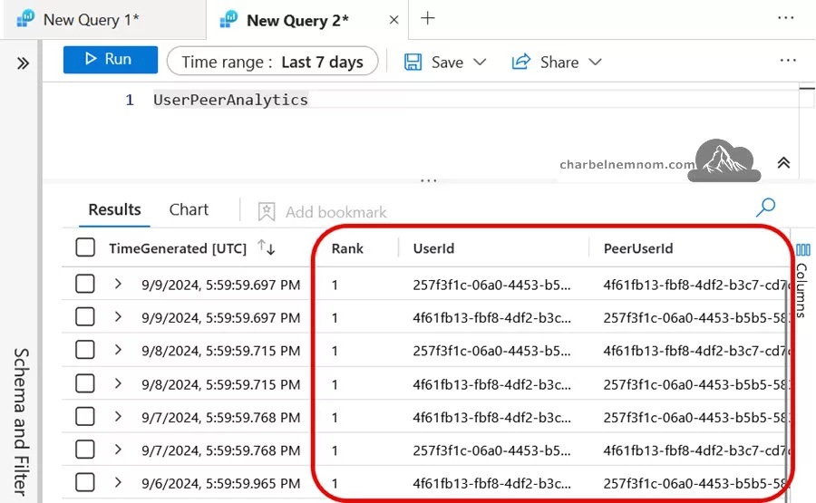 Deep Dive into Microsoft Sentinel UEBA (User and Entity Behavior Analytics) 39 Search for UserPeerAnalytics