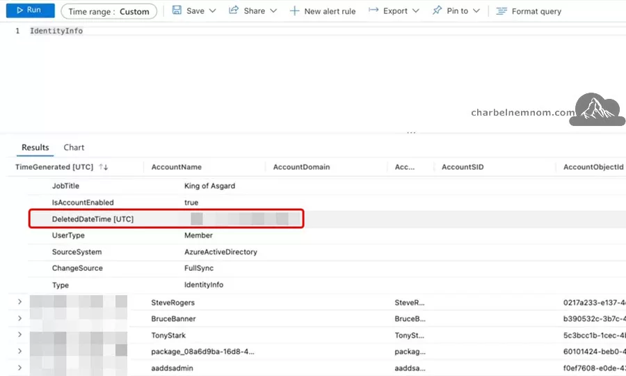 Deep Dive into Microsoft Sentinel UEBA (User and Entity Behavior Analytics) 38 Search for DeletedDateTime for a user object