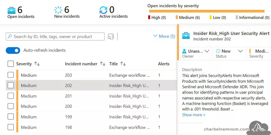 Deep Dive into Microsoft Sentinel UEBA (User and Entity Behavior Analytics) 43 Microsoft Sentinel | Incidents