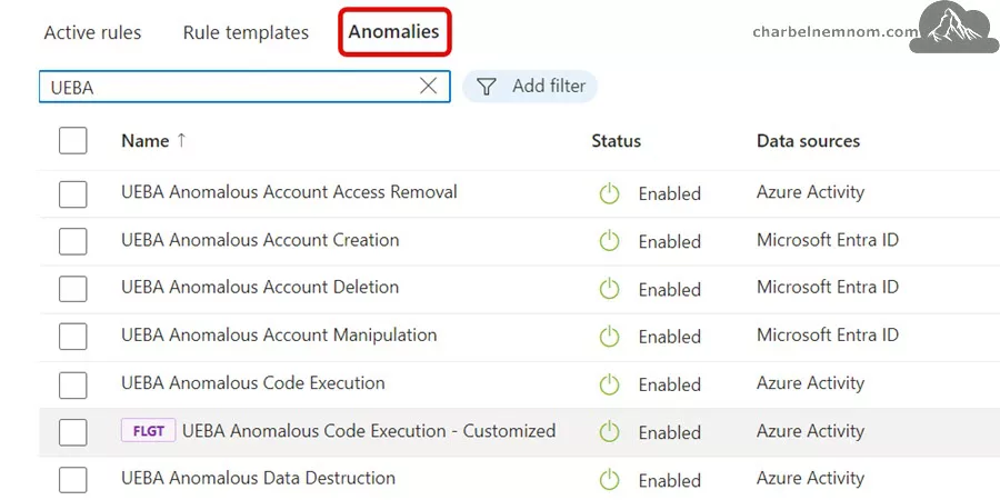 Deep Dive into Microsoft Sentinel UEBA (User and Entity Behavior Analytics) 30 UEBA Anomalies Tab in Microsoft Sentinel | Analytics