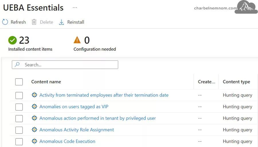 Deep Dive into Microsoft Sentinel UEBA (User and Entity Behavior Analytics) 50 UEBA Essentials hunting queries