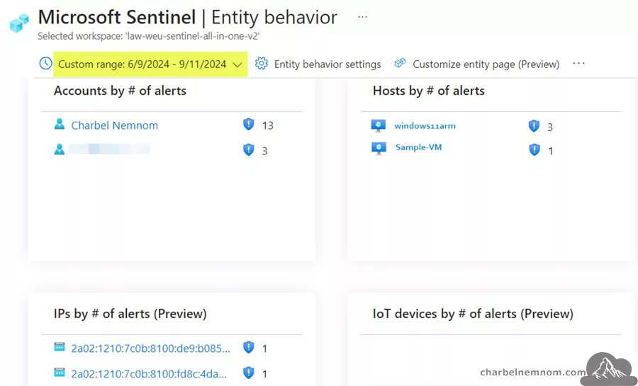 Deep Dive into Microsoft Sentinel UEBA (User and Entity Behavior Analytics) 53 Microsoft Sentinel | Entity behavior alerts