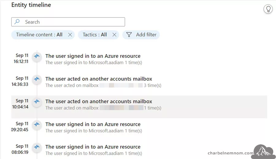 Deep Dive into Microsoft Sentinel UEBA (User and Entity Behavior Analytics) 55 View activities on an entity page