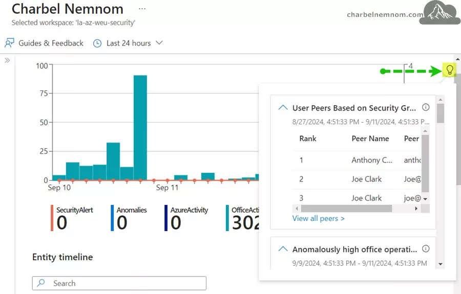 Deep Dive into Microsoft Sentinel UEBA (User and Entity Behavior Analytics) 56 Entity Insights