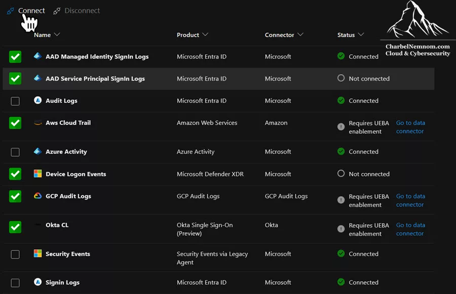 Deep Dive into Microsoft Sentinel UEBA (User and Entity Behavior Analytics) 61 Microsoft Sentinel UEBA Expands to New Data Sources