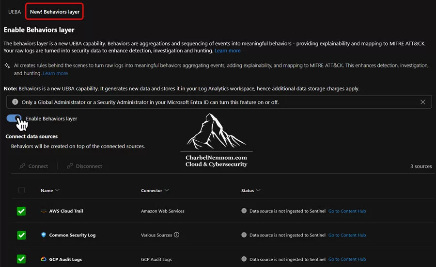 Deep Dive into Microsoft Sentinel UEBA (User and Entity Behavior Analytics) 62 Microsoft Sentinel Behaviors Layer