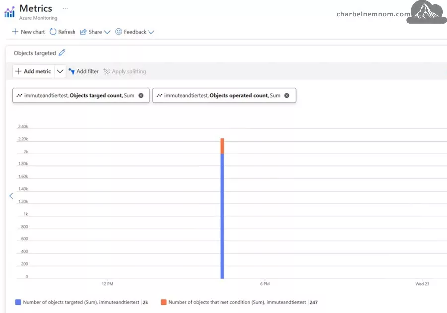 Azure Monitor | Storage Tasks