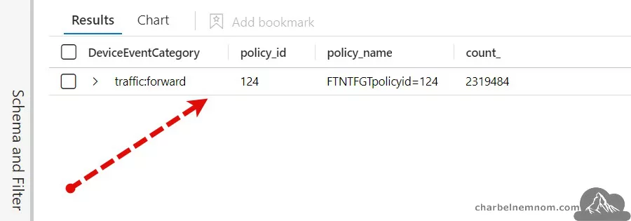 Optimize Costs Using Ingestion-Time Transformation for Fortinet Logs in Microsoft Sentinel 20 Custom Routing Policy ID 124