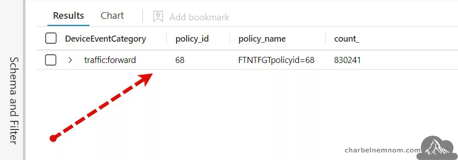 Optimize Costs Using Ingestion-Time Transformation for Fortinet Logs in Microsoft Sentinel 21 Custom Routing Policy ID 68