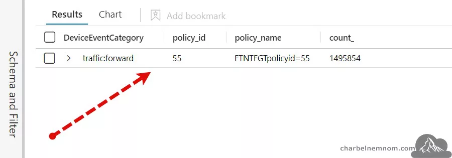 Optimize Costs Using Ingestion-Time Transformation for Fortinet Logs in Microsoft Sentinel 22 Custom Routing Policy ID 55