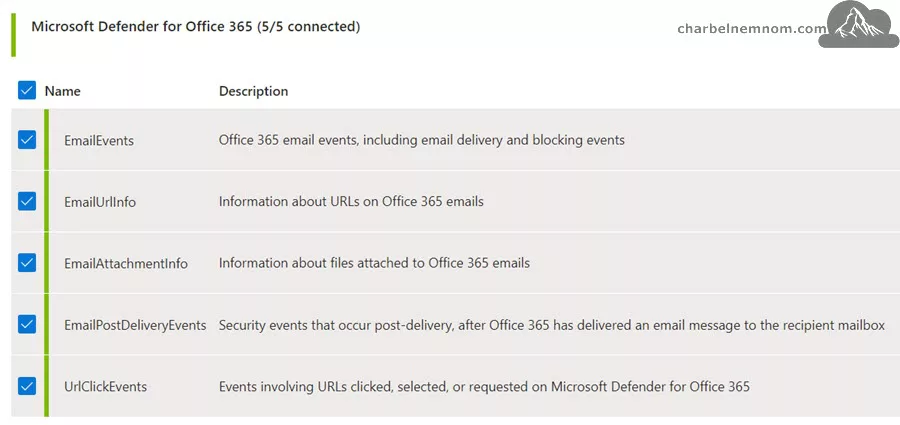 Ingest Microsoft Defender for Office 365 logs