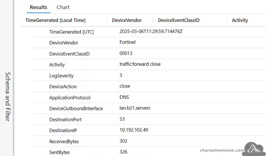 Inspect all the returned fields in the "CommonSecurityLog" table