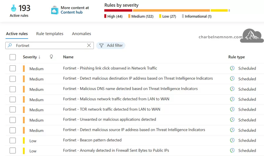 Microsoft Sentinel | Analytics Rules