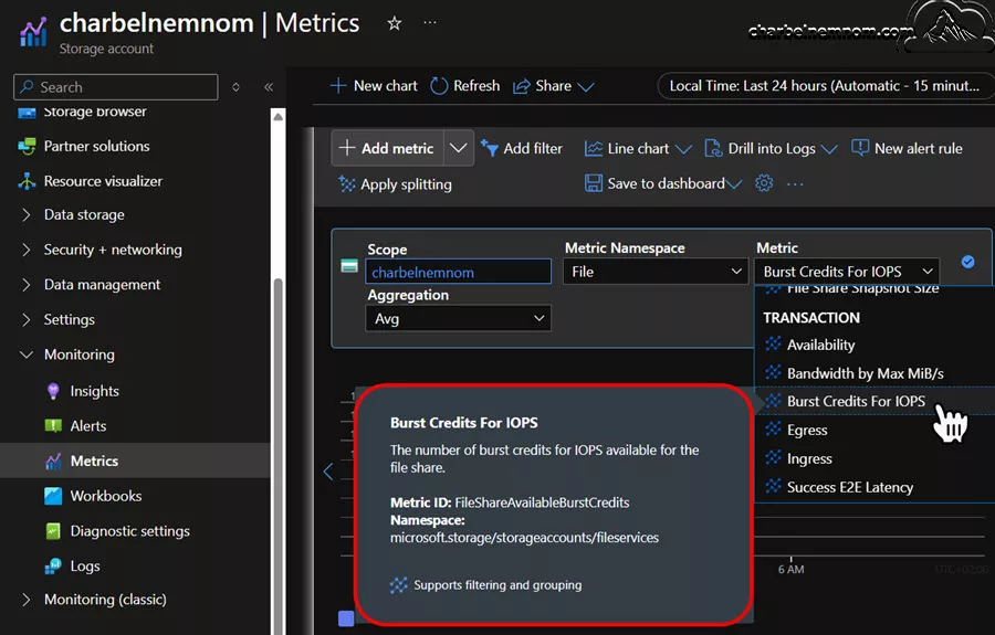 Burst Credits for IOPS | Provisioned V2 model