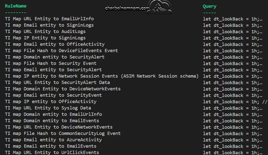 Method 2: Using Sentinel REST API