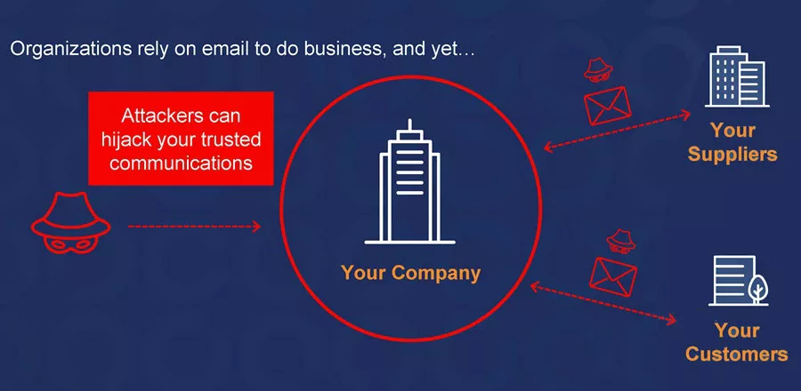 Strengthen Microsoft 365 to Combat Phishing Threats 3 Common Phishing Attack Techniques