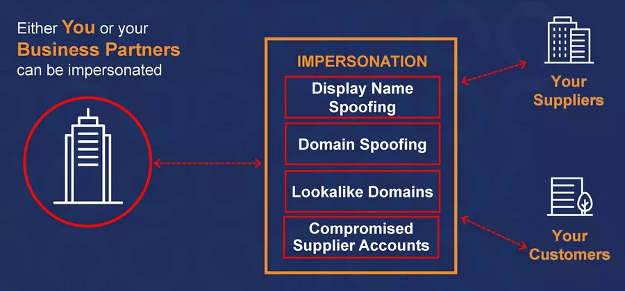 Strengthen Microsoft 365 to Combat Phishing Threats 4 Tactics To Hijack Business Communications