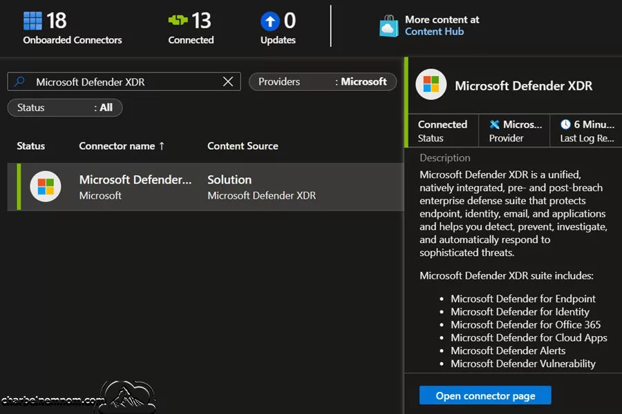 Strengthen Microsoft 365 to Combat Phishing Threats 8 Microsoft Defender XDR connector