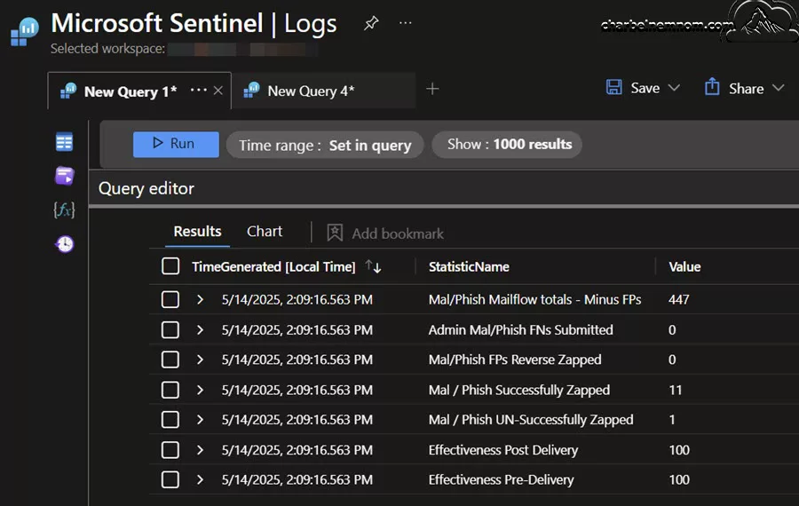 Strengthen Microsoft 365 to Combat Phishing Threats 9 Effectiveness (Phish & Malware Catch)